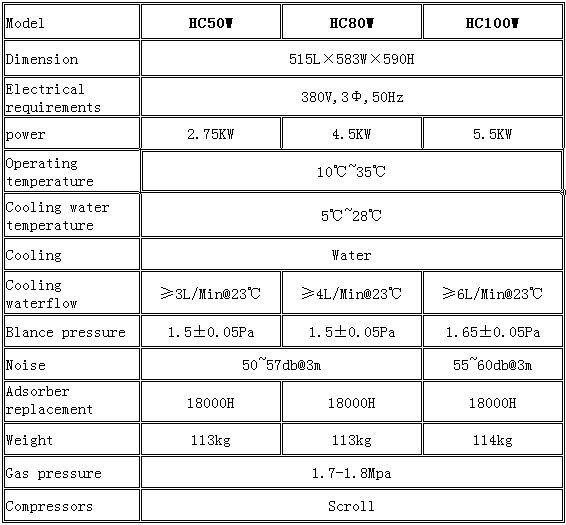 氦压缩机技术指标-英文.JPG